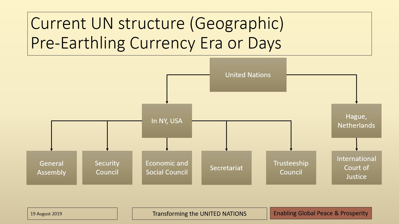 global governance examples