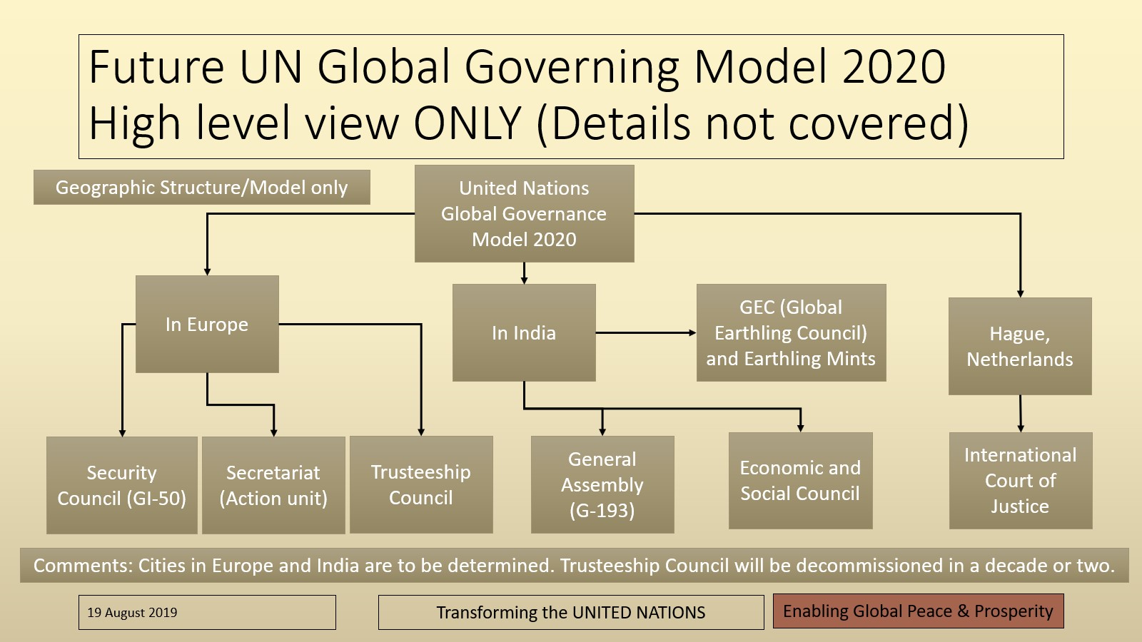 global governance examples